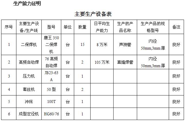 湘潭桩基声测管主要生产设备-1