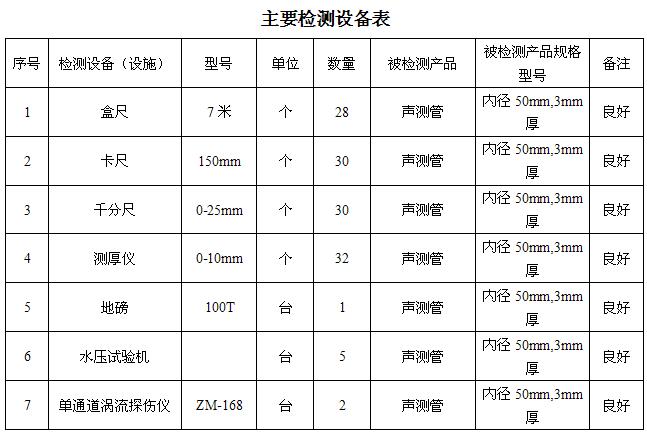 湘潭桩基声测管主要生产设备-2