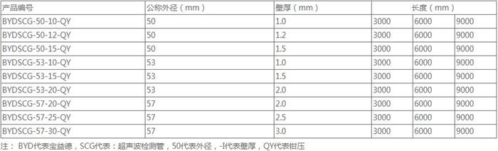 湘潭套筒式声测管供应规格尺寸