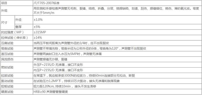 湘潭套筒式声测管厂家技术参数